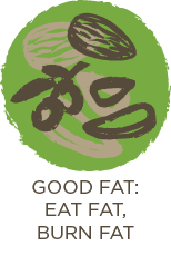  Good Fat: Eat Fat Burn Fat